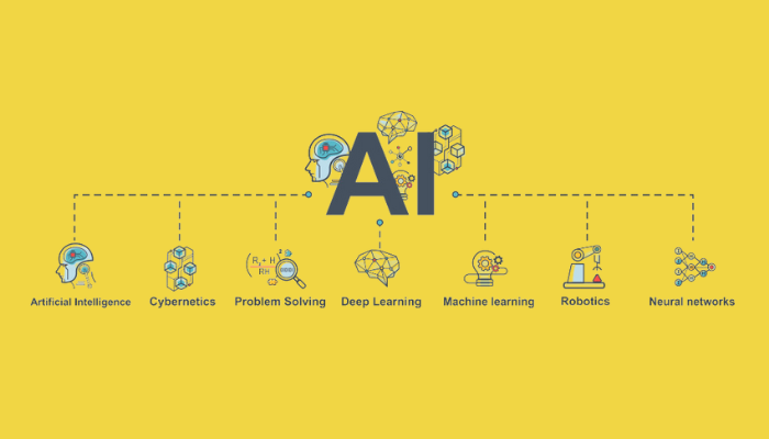 ¿Cómo la inteligencia artificial puede ayudarte en tu estrategia de marketing?